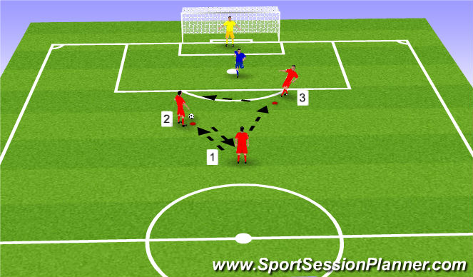 Football/Soccer Session Plan Drill (Colour): Finishing 5