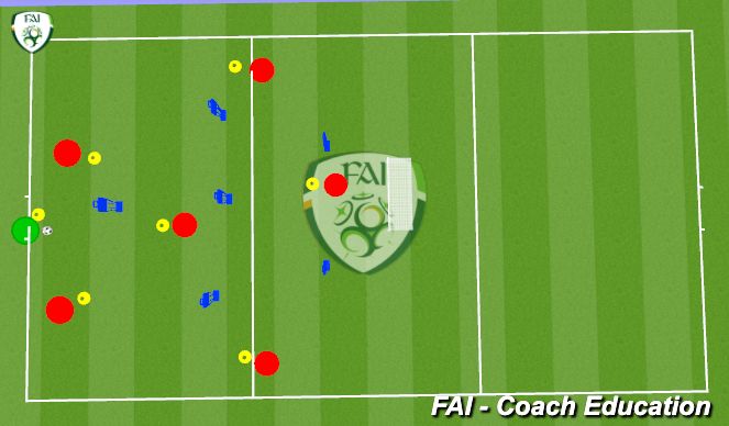 Football/Soccer Session Plan Drill (Colour): buildup play in defensive 3rd P.O.P