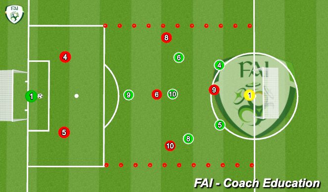 Football/Soccer Session Plan Drill (Colour): 7v7 game 