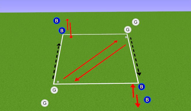 Football/Soccer Session Plan Drill (Colour): Magic Square Passing