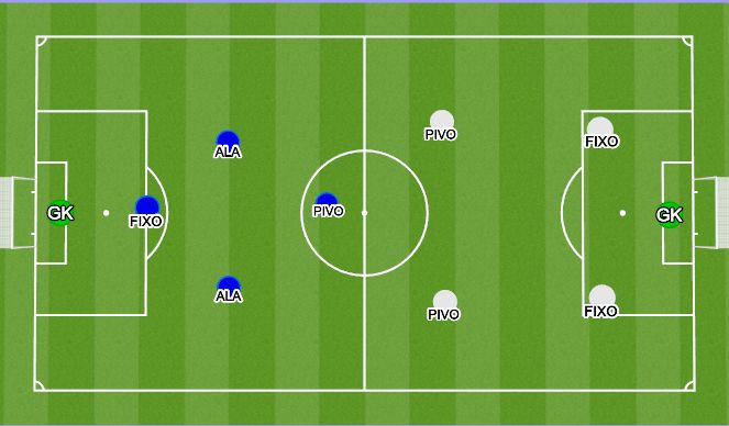 Football/Soccer Session Plan Drill (Colour): Implementation