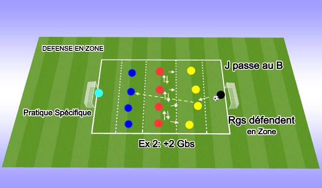 Football/Soccer Session Plan Drill (Colour): Défense en Zone