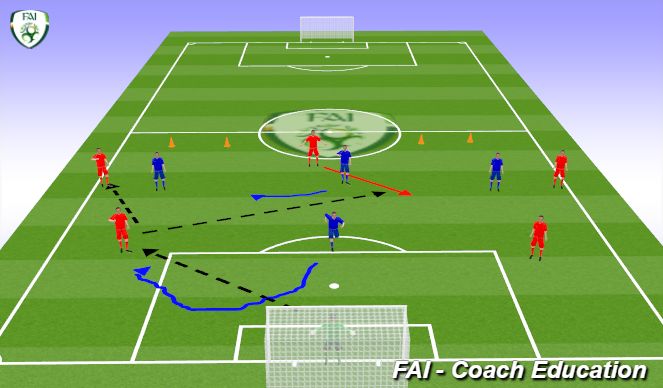 Football/Soccer Session Plan Drill (Colour): defending from the front