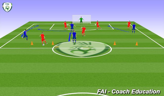 Football/Soccer Session Plan Drill (Colour): transition to attack