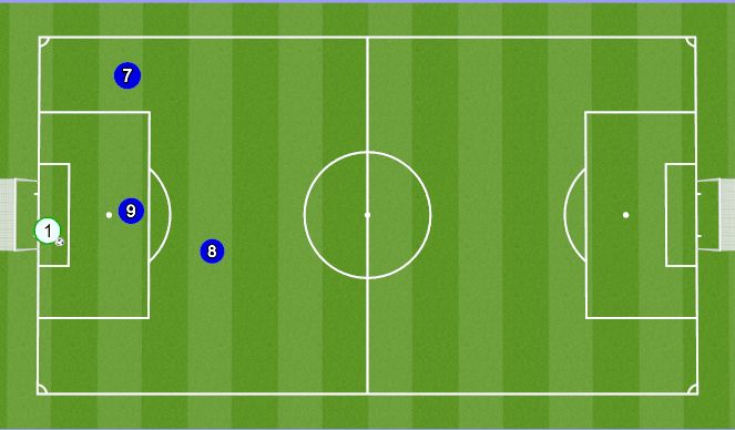 Football/Soccer Session Plan Drill (Colour): Animación 1