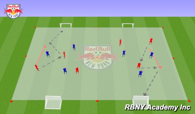 Football/Soccer Session Plan Drill (Colour): Progression