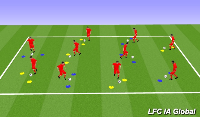Football/Soccer Session Plan Drill (Colour): Dribbling Gates