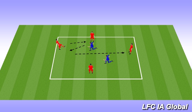 Football/Soccer Session Plan Drill (Colour): 4v2 Rondo