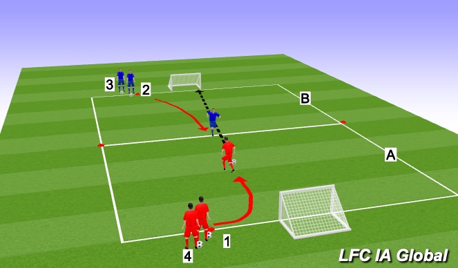 Football/Soccer Session Plan Drill (Colour): 1v1 Flying Changes