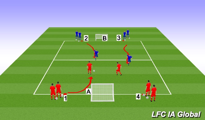 Football/Soccer Session Plan Drill (Colour): 2v2 Flying Changes