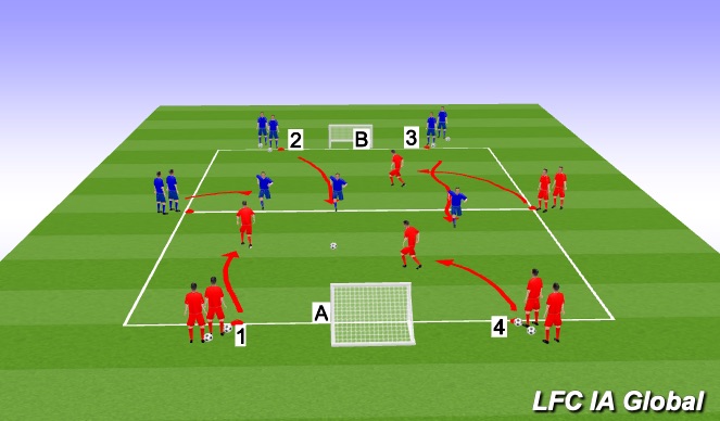 Football/Soccer Session Plan Drill (Colour): 3v3 Flying Changes
