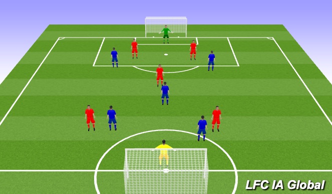 Football/Soccer Session Plan Drill (Colour): Final Game: 5v5