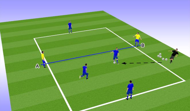 Football/Soccer Session Plan Drill (Colour): SA1 - Space & Angles