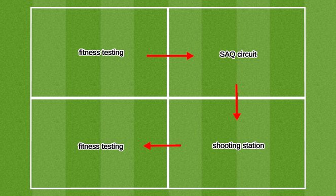 Football/Soccer Session Plan Drill (Colour): Carousel