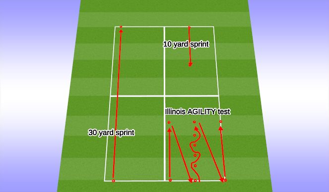 Football/Soccer Session Plan Drill (Colour):  1: Fitness Testing