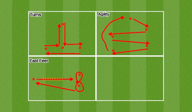 Football/Soccer Session Plan Drill (Colour): 2: TAFF Circuit