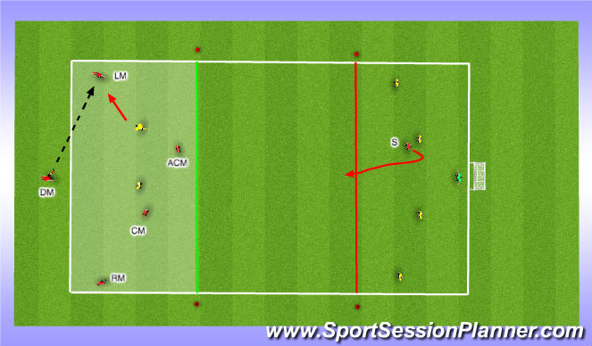 Football/Soccer Session Plan Drill (Colour): Supporting Play