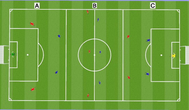 Football/Soccer Session Plan Drill (Colour): Whole