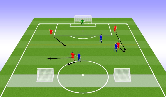 Football/Soccer Session Plan Drill (Colour): Part