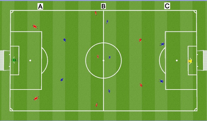 Football/Soccer Session Plan Drill (Colour): Whole