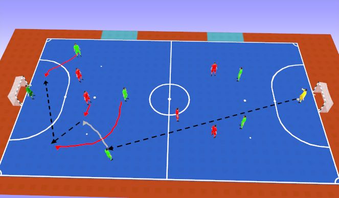 Futsal Session Plan Drill (Colour): Screen 3