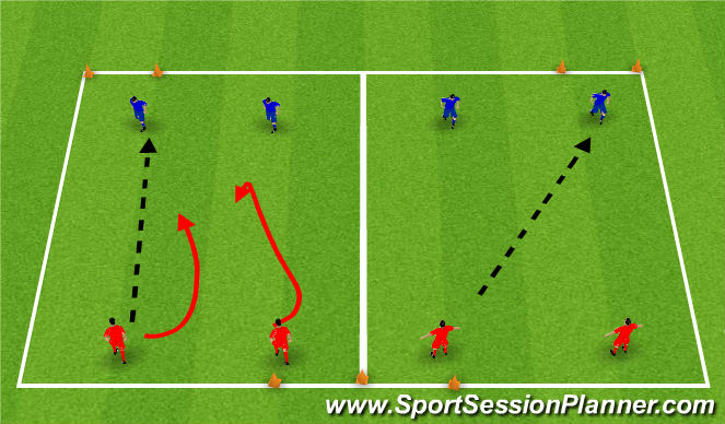 Football/Soccer Session Plan Drill (Colour): 2v2 Pressing