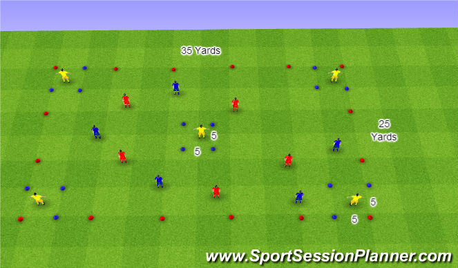 Football/Soccer Session Plan Drill (Colour): Four Corners Game