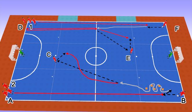 Futsal Session Plan Drill (Colour): Screen 2