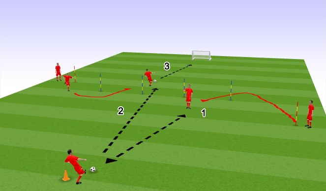Football/Soccer Session Plan Drill (Colour): Through Ball