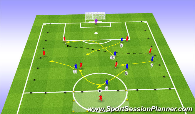 Football/Soccer Session Plan Drill (Colour): If Switch is Made