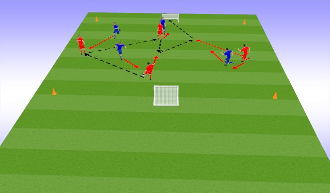 Football/Soccer Session Plan Drill (Colour): 4v4 (small goals)