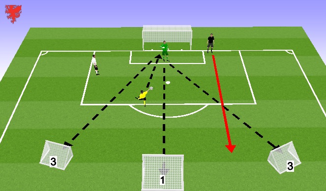 Football/Soccer Session Plan Drill (Colour): Part 2