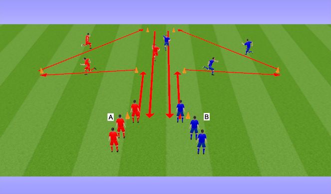 Football/Soccer Session Plan Drill (Colour): SAQ Arrow