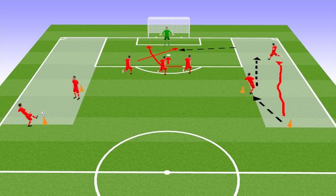 Football/Soccer Session Plan Drill (Colour): Screen 1