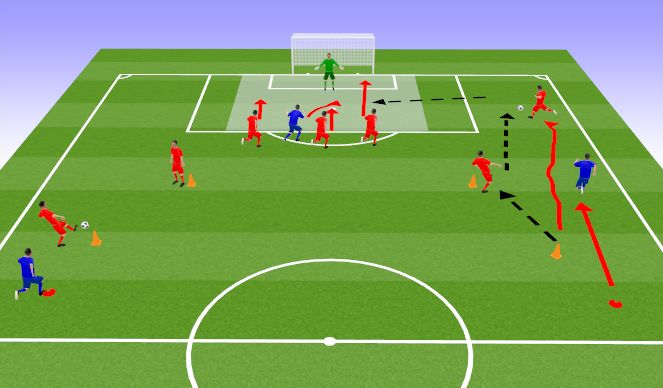 Football/Soccer Session Plan Drill (Colour): Screen 2
