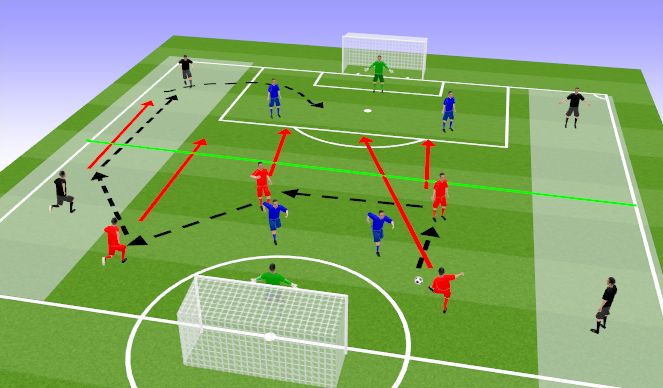 Football/Soccer Session Plan Drill (Colour): Screen 3