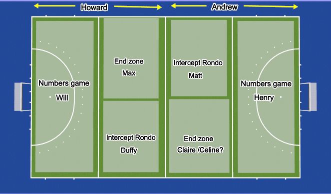 Hockey Session Plan Drill (Colour): Pitch Layout 1