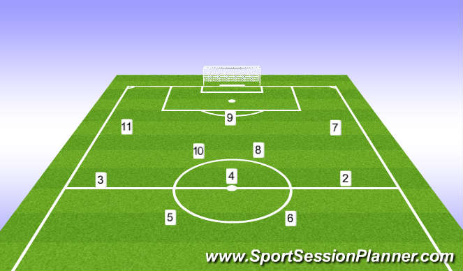Football/Soccer Session Plan Drill (Colour): Patterns to Goal Phase 2,3,4