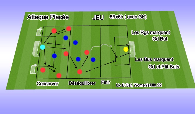Football/Soccer Session Plan Drill (Colour): Screen 1