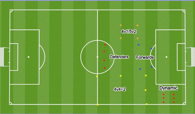 Football/Soccer Session Plan Drill (Colour): Setup