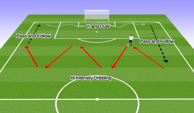 Football/Soccer Session Plan Drill (Colour): Screen 1