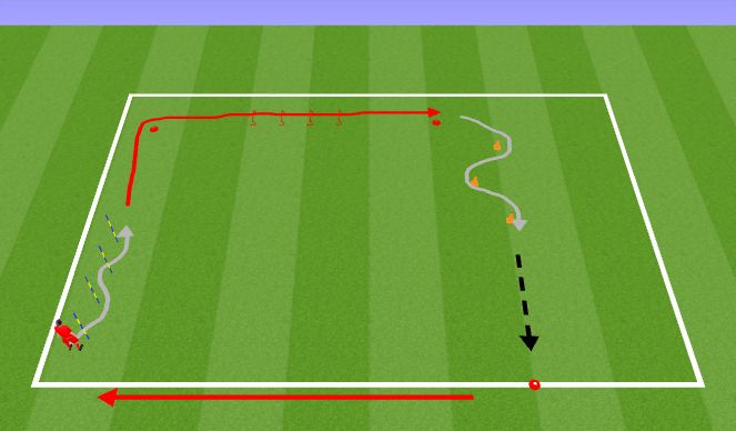 Football/Soccer Session Plan Drill (Colour): Station 2