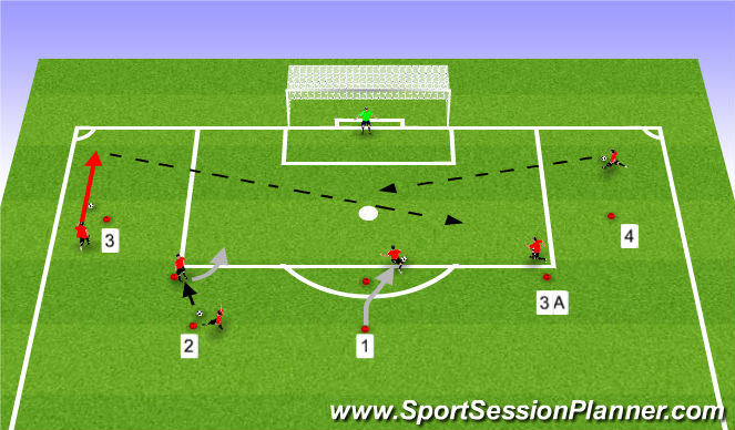 Football/Soccer Session Plan Drill (Colour): Stage I Technical Warmup Technical Finishing around the Box
