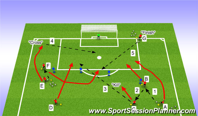 Football/Soccer Session Plan Drill (Colour): Stage II Small Sided Activity Kill, Cross, Finish