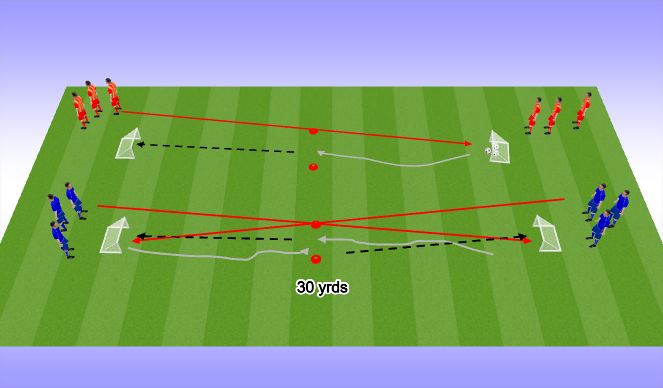 Football/Soccer Session Plan Drill (Colour): Passing to score on goal
