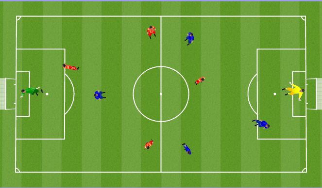 Football/Soccer Session Plan Drill (Colour): Small sided game