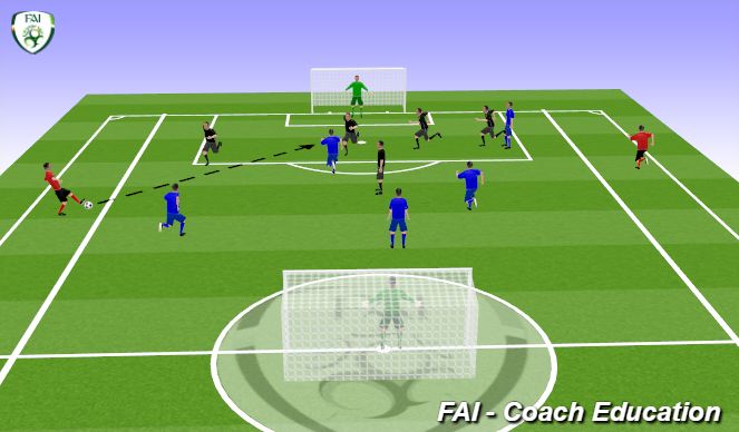 Football/Soccer Session Plan Drill (Colour): Game