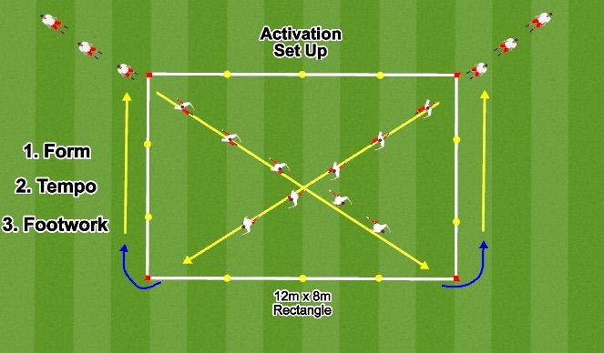 Football/Soccer Session Plan Drill (Colour): Activation Rectangle