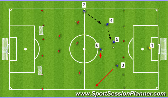 Football/Soccer Session Plan Drill (Colour): SSG - 5 v 5 + GK