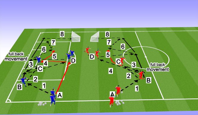Football/Soccer Session Plan Drill (Colour): Screen 2